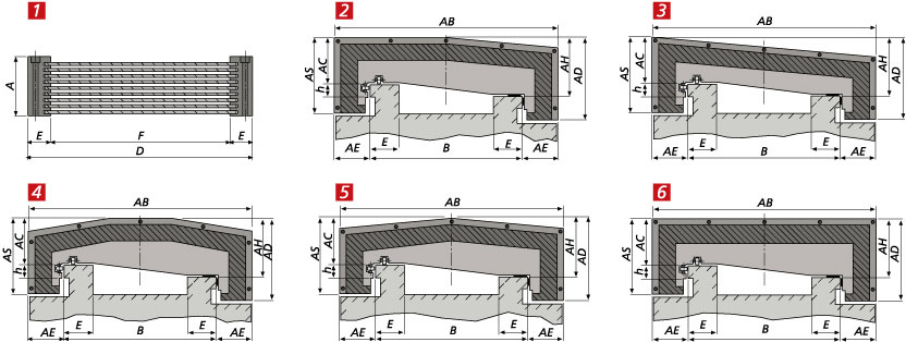 Formas de protectores telescópicos