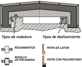 Guiado