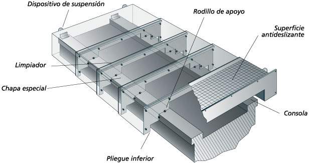 Arquitectura de un protector telescópico sobre guías de máquinas